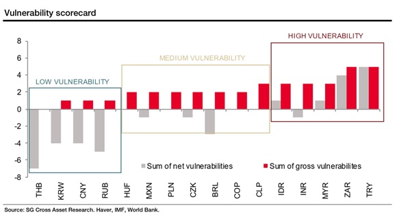 Monday Macro Naked Emerging Markets The Adventurous Investor