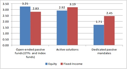 What Happened To Passive Investing ? Etfs And The Return Of Active 